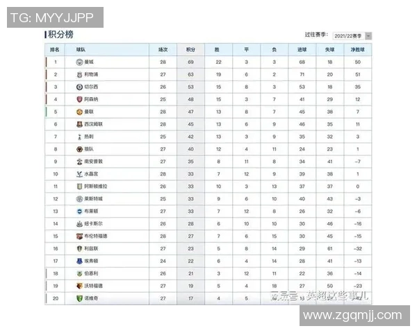 杭州篮球队强势领跑杯赛积分榜目前积分达到78分