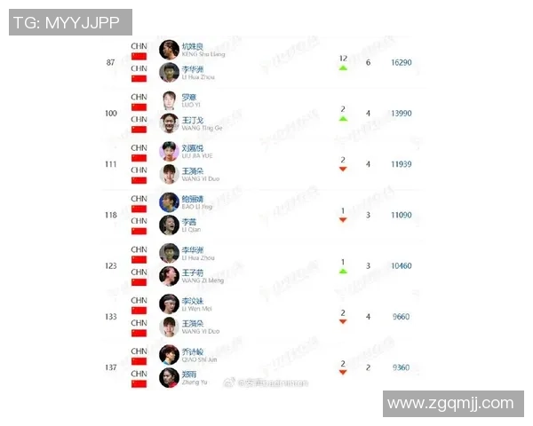 羽毛球节奏排行榜揭晓上海羽毛球队荣登第三名引关注 羽毛球节奏排行榜揭晓上海羽毛球队荣登第三名引关注