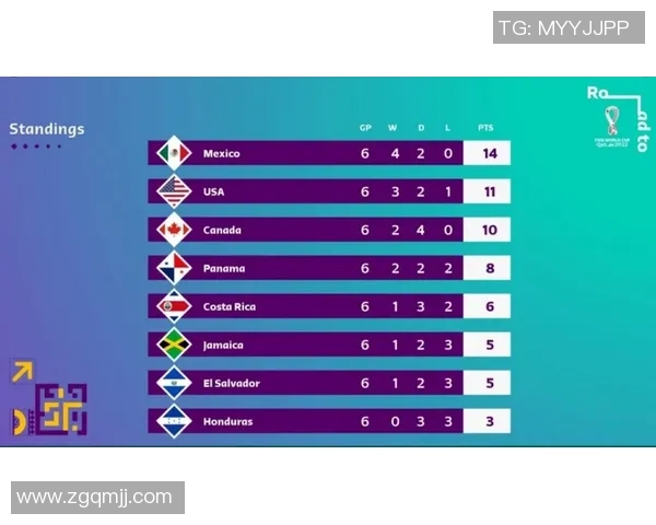 北京篮球队在世界杯预选赛中以89分高居积分榜首位展现强大实力